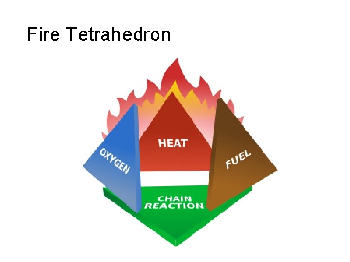 Fire Tetrahedron 