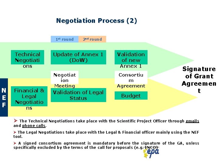 Negotiation Process (2) 1 st round Technical Negotiati ons N E F Financial &