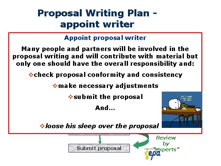 Proposal Writing Plan appoint writer Appoint proposal writer Many people and partners will be