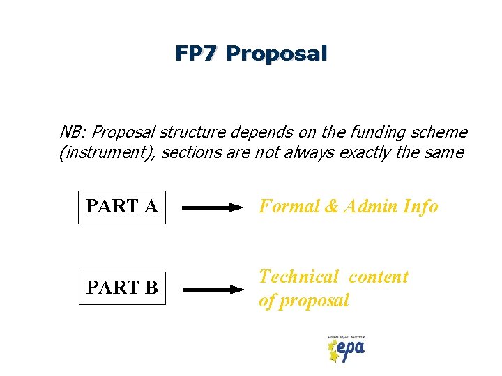 FP 7 Proposal NB: Proposal structure depends on the funding scheme (instrument), sections are