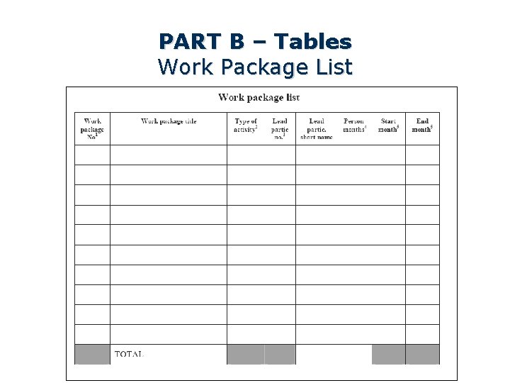 PART B – Tables Work Package List 