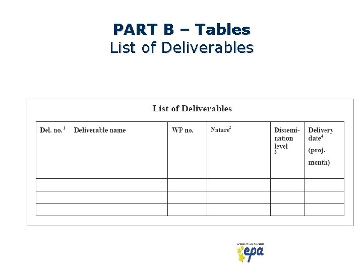 PART B – Tables List of Deliverables 