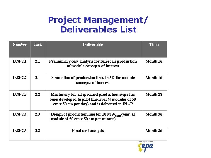 Project. Management/ Deliverables. List Number Task Deliverable Time D. SP 2. 1 Preliminary cost