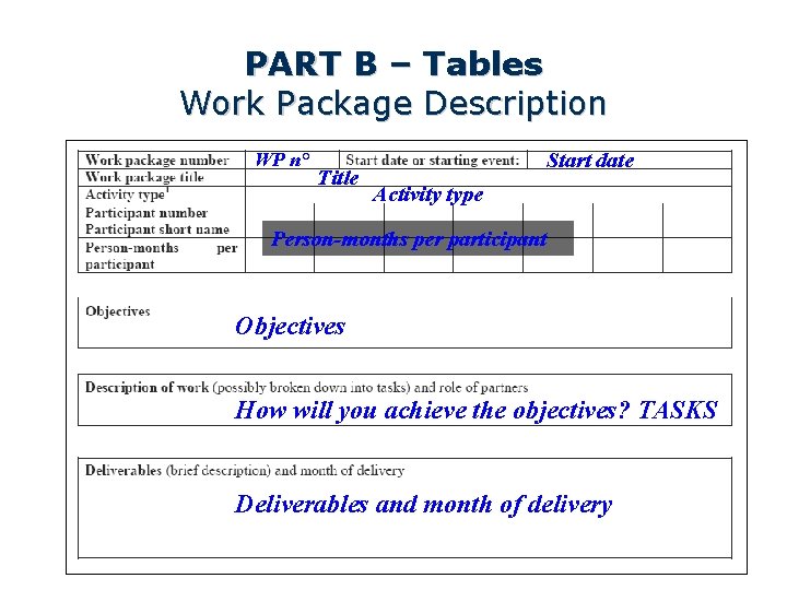 PART B – Tables Work Package Description WP n° Title Start date Activity type