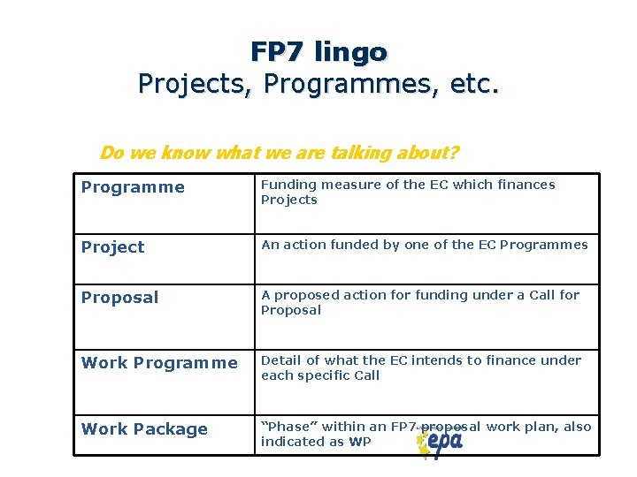 FP 7 lingo Projects, Programmes, etc. Do we know what we are talking about?