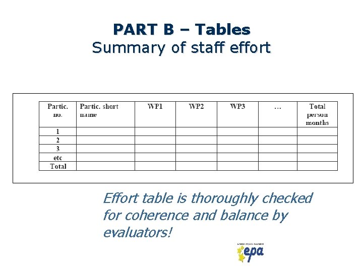 PART B – Tables Summary of staff effort Effort table is thoroughly checked for