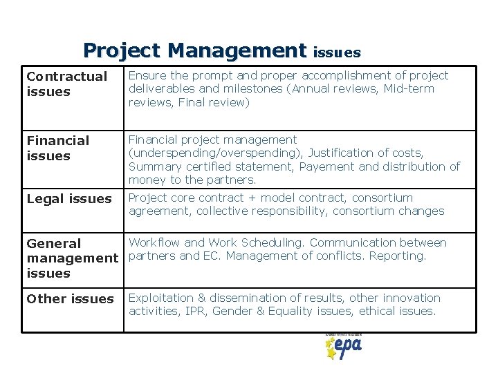 Project Management issues Contractual issues Ensure the prompt and proper accomplishment of project deliverables
