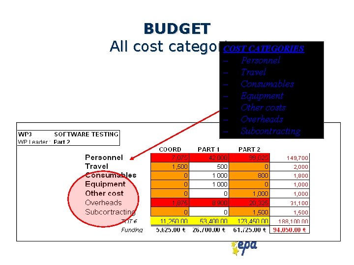 BUDGET All cost categories COST CATEGORIES – – – – Personnel Travel Consumables Equipment