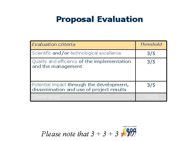 Proposal Evaluation criteria Threshold Scientific and/or technological excellence 3/5 Quality and efficiency of the