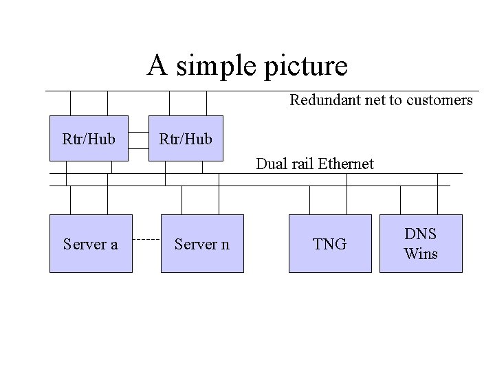 Dual Node Redundancy Rac Environment Simple Example ABC Co Network Implementation High reliability is primary