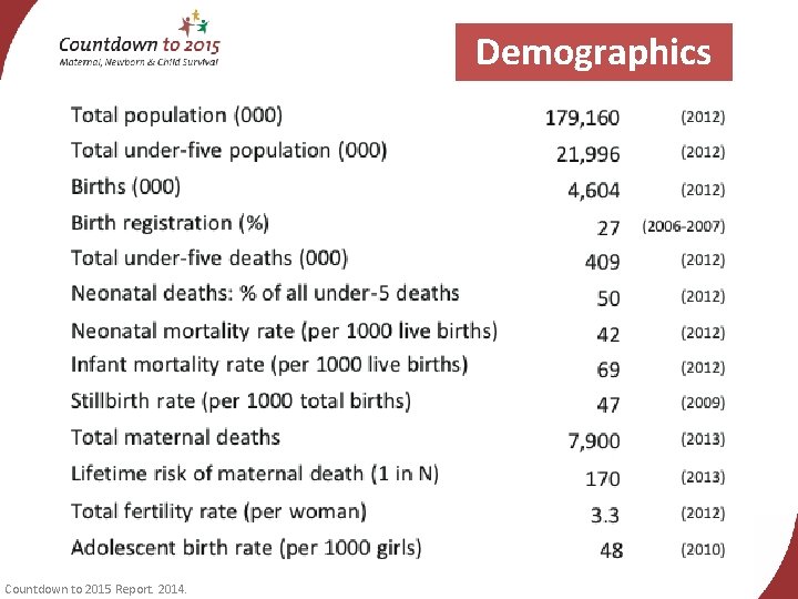 Demographics Countdown to 2015 Report. 2014. 