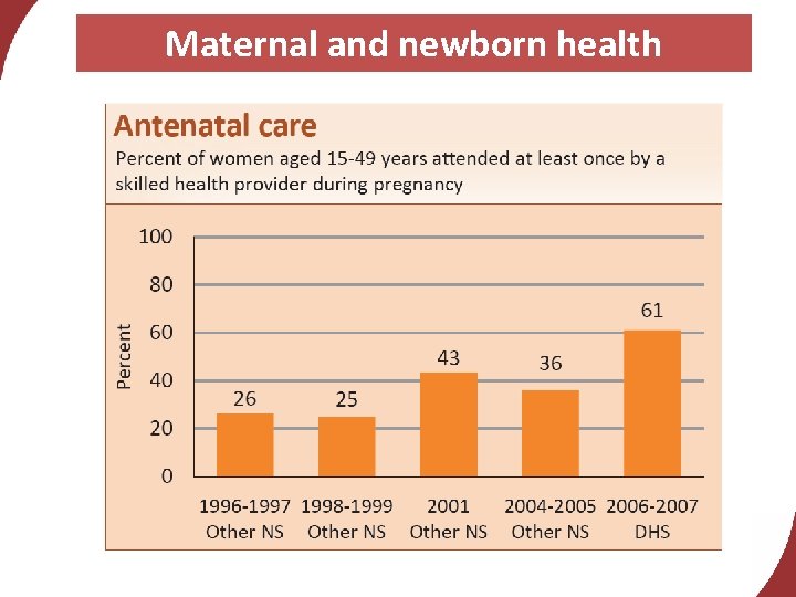 Maternal and newborn health 