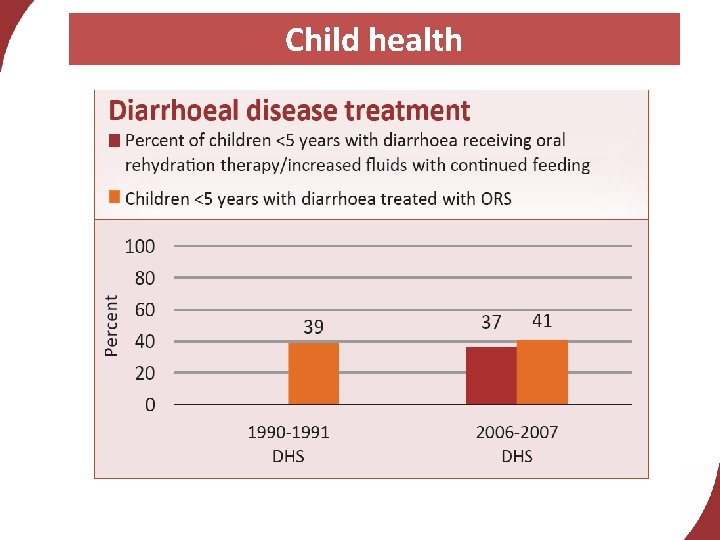 Child health 