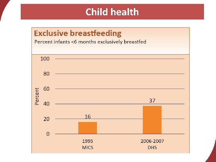 Child health 