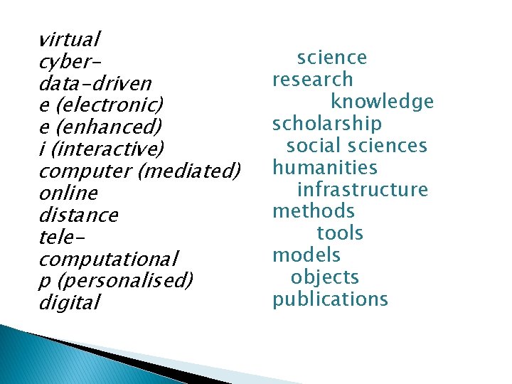 virtual cyberdata-driven e (electronic) e (enhanced) i (interactive) computer (mediated) online distance telecomputational p