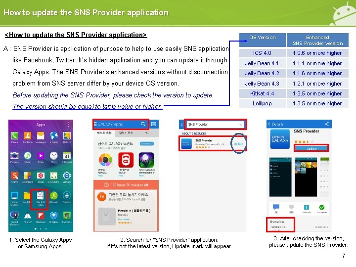 How to update the SNS Provider application <How to update the SNS Provider application> How to update the SNS Provider application <How to update the SNS Provider application>