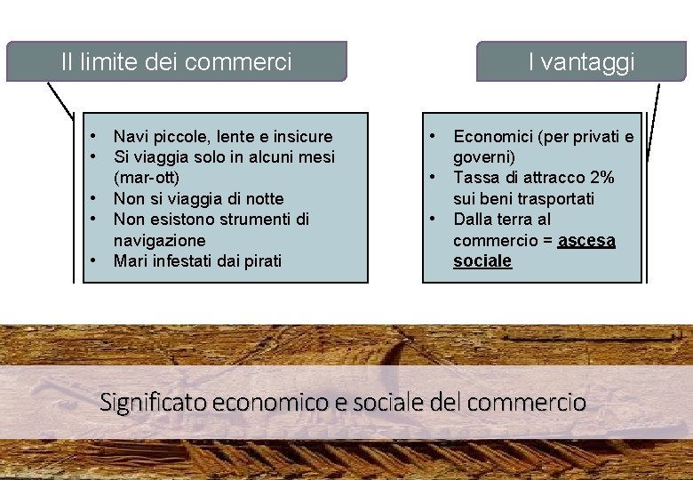 Il limite dei commerci • • • Navi piccole, lente e insicure Si viaggia