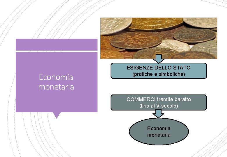 Economia monetaria ESIGENZE DELLO STATO (pratiche e simboliche) COMMERCI tramite baratto (fino al V