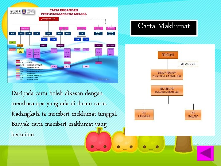 Carta Maklumat Daripada carta boleh dikesan dengan membaca apa yang ada di dalam carta.