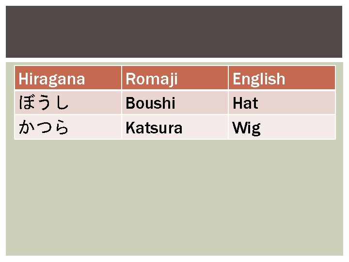 Hiragana ぼうし かつら Romaji Boushi Katsura English Hat Wig 