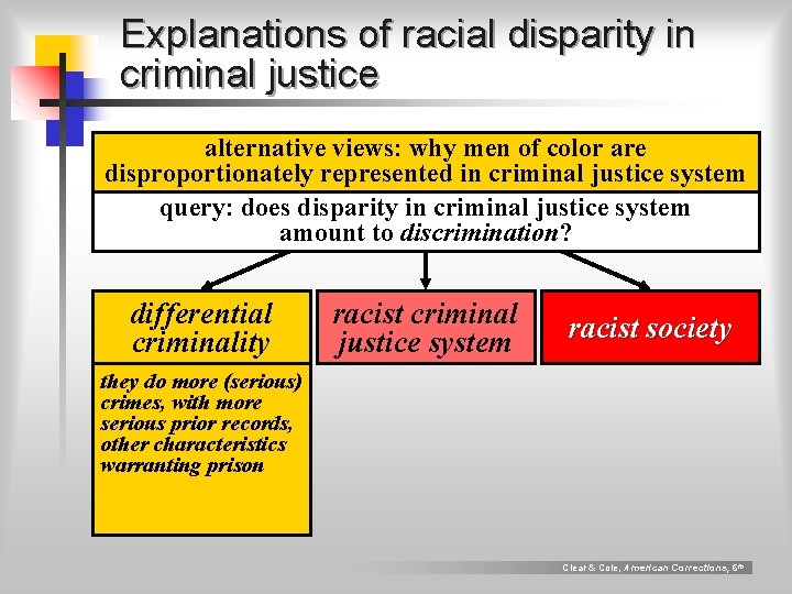 Explanations of racial disparity in criminal justice alternative views: why men of color are