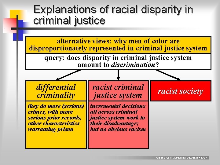 Explanations of racial disparity in criminal justice alternative views: why men of color are