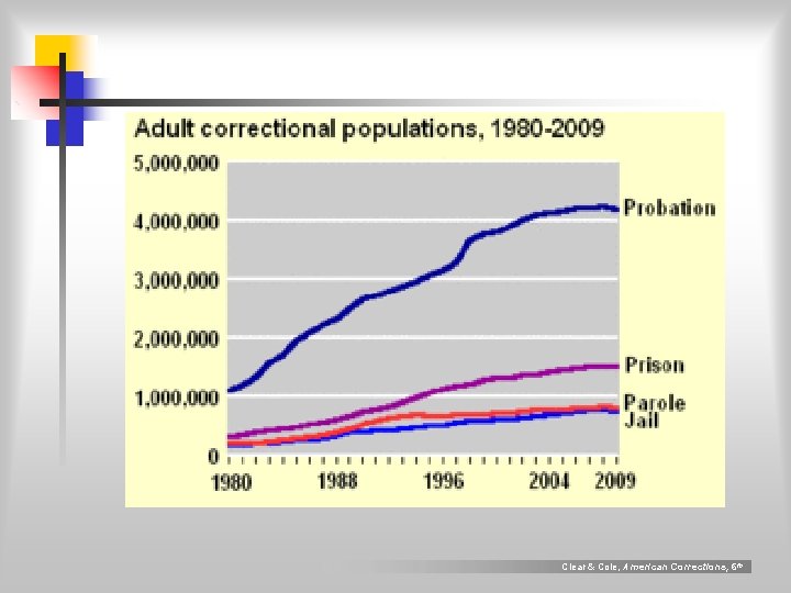 Clear & Cole, American Corrections, 6 th 