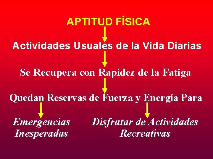 APTITUD FÍSICA Actividades Usuales de la Vida Diarias Se Recupera con Rapidez de la