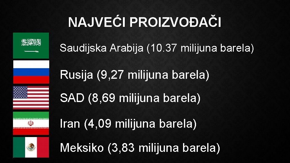 NAJVEĆI PROIZVOĐAČI Saudijska Arabija (10. 37 milijuna barela) Rusija (9, 27 milijuna barela) SAD