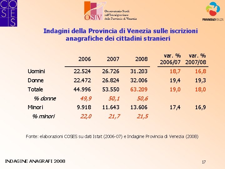 Indagini della Provincia di Venezia sulle iscrizioni anagrafiche dei cittadini stranieri var. % 2006/07