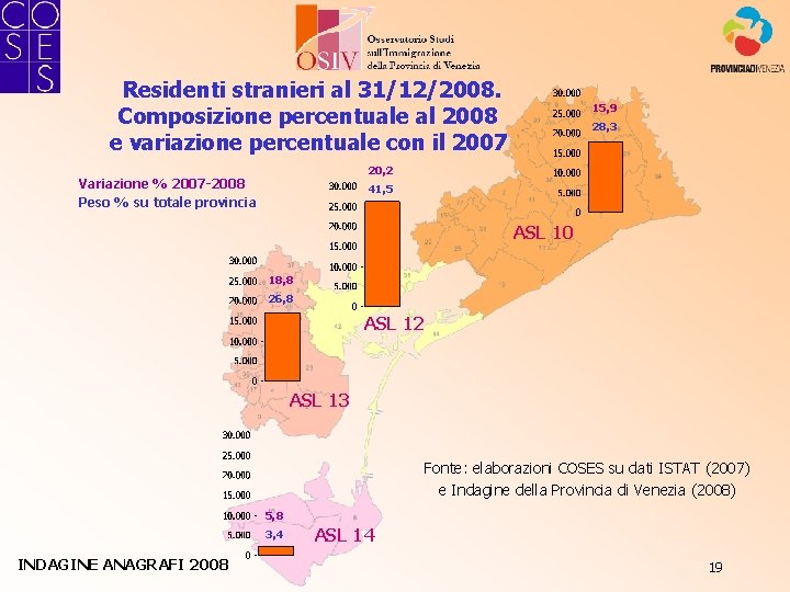 Residenti stranieri al 31/12/2008. Composizione percentuale al 2008 e variazione percentuale con il 2007