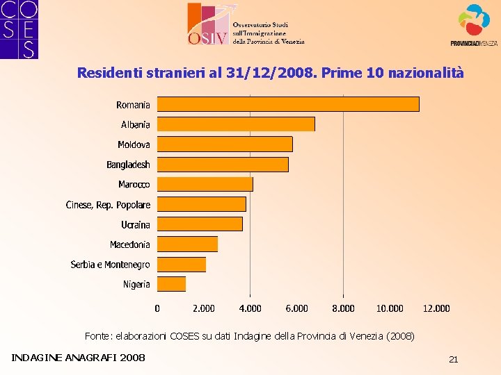 Residenti stranieri al 31/12/2008. Prime 10 nazionalità Fonte: elaborazioni COSES su dati Indagine della