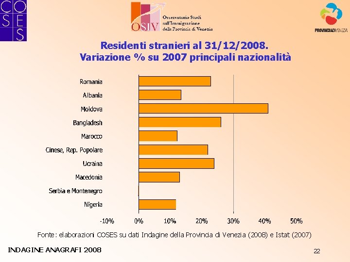 Residenti stranieri al 31/12/2008. Variazione % su 2007 principali nazionalità Fonte: elaborazioni COSES su