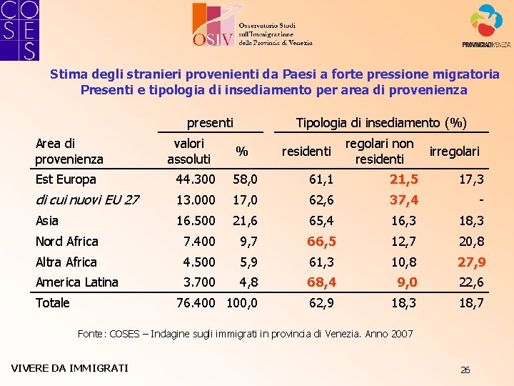 Stima degli stranieri provenienti da Paesi a forte pressione migratoria. Presenti e tipologia di