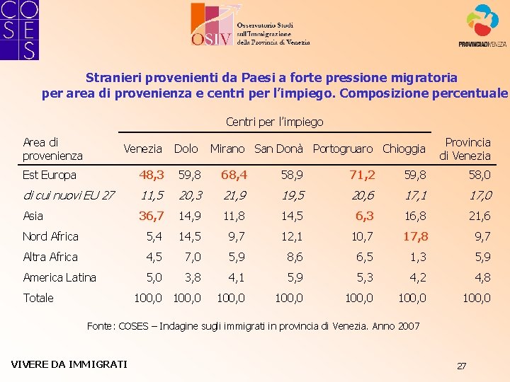 Stranieri provenienti da Paesi a forte pressione migratoria per area di provenienza e centri