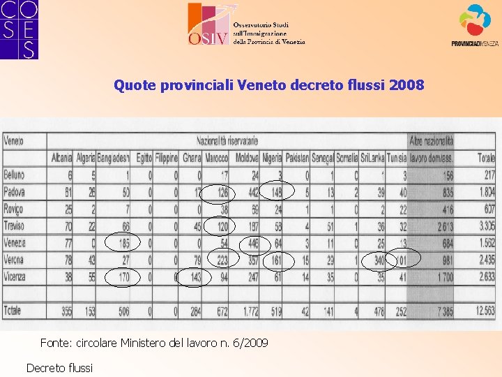 Quote provinciali Veneto decreto flussi 2008 Fonte: circolare Ministero del lavoro n. 6/2009 Decreto