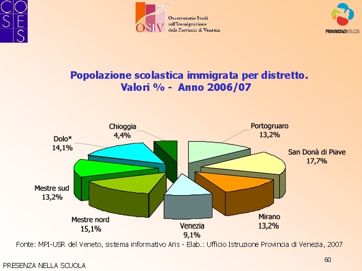 Popolazione scolastica immigrata per distretto. Valori % - Anno 2006/07 Fonte: MPI-USR del Veneto,