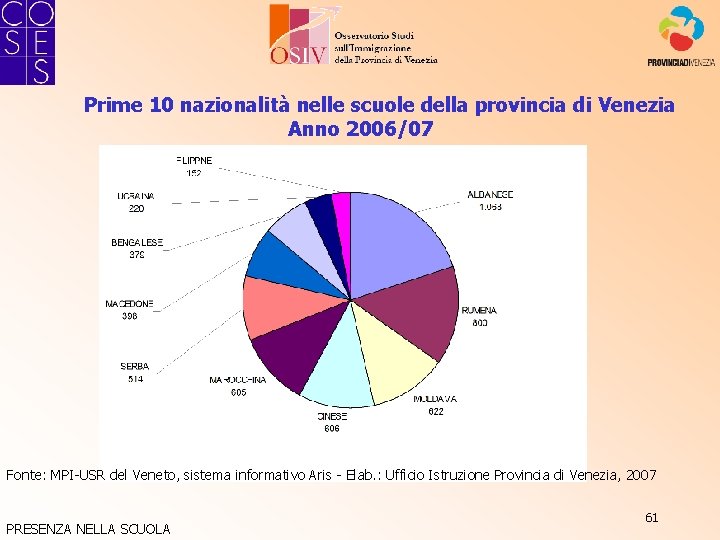 Prime 10 nazionalità nelle scuole della provincia di Venezia Anno 2006/07 Fonte: MPI-USR del