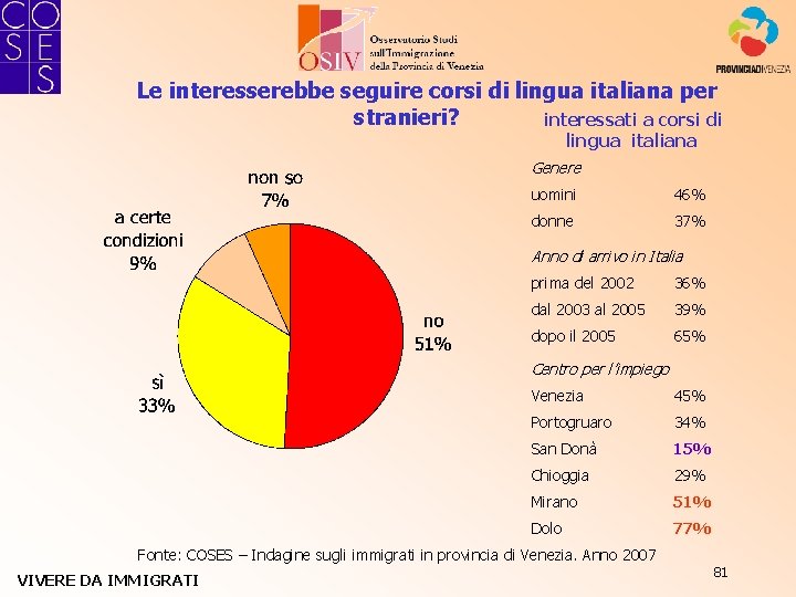 Le interesserebbe seguire corsi di lingua italiana per stranieri? interessati a corsi di lingua