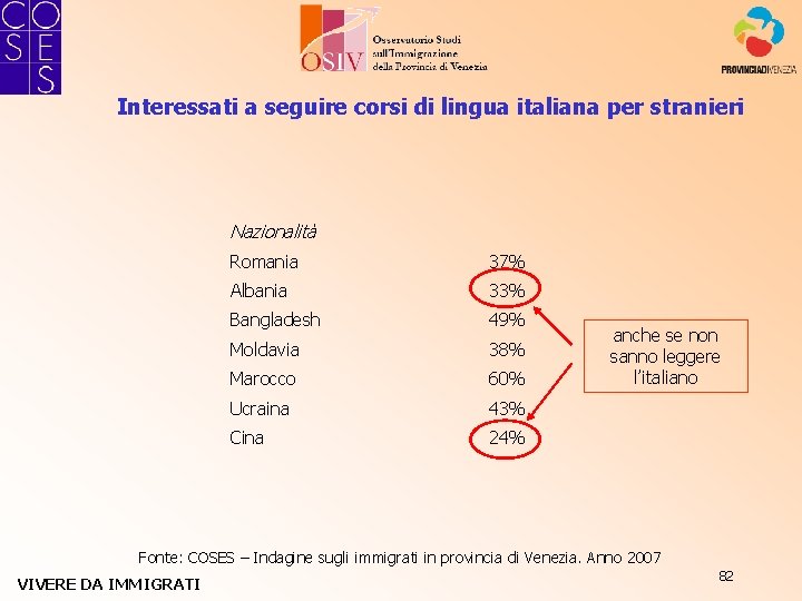 Interessati a seguire corsi di lingua italiana per stranieri Nazionalità Romania 37% Albania 33%