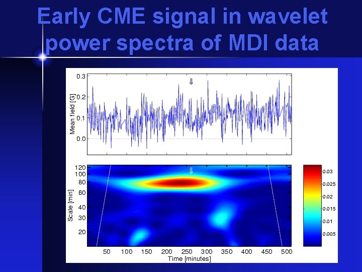 Early CME signal in wavelet power spectra of MDI data 