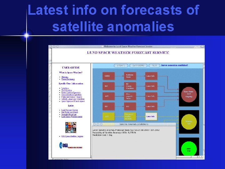 Latest info on forecasts of satellite anomalies 