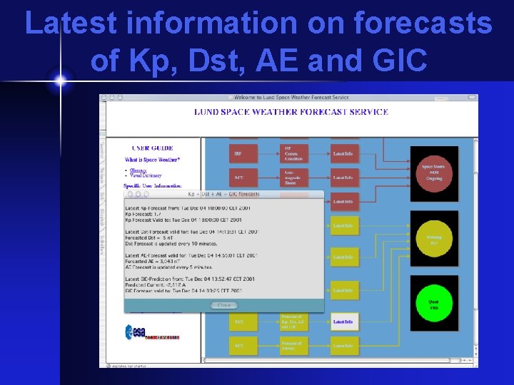 Latest information on forecasts of Kp, Dst, AE and GIC 