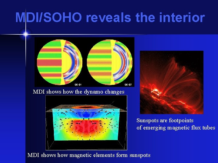 MDI/SOHO reveals the interior MDI shows how the dynamo changes Sunspots are footpoints of