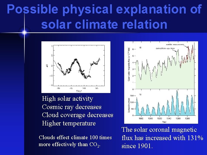 Possible physical explanation of solar climate relation High solar activity Cosmic ray decreases Cloud