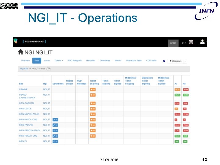 NGI_IT - Operations 22. 09. 2016 13 