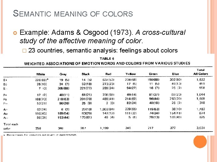 SEMANTIC MEANING OF COLORS Example: Adams & Osgood (1973). A cross-cultural study of the