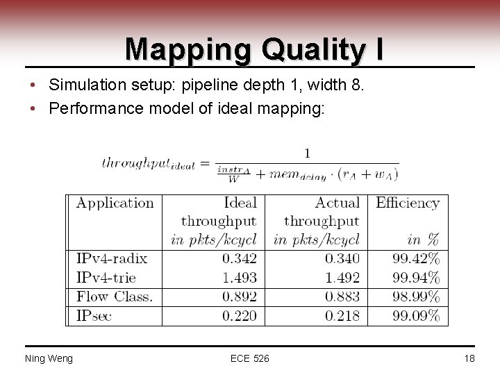 Mapping Quality I • Simulation setup: pipeline depth 1, width 8. • Performance model
