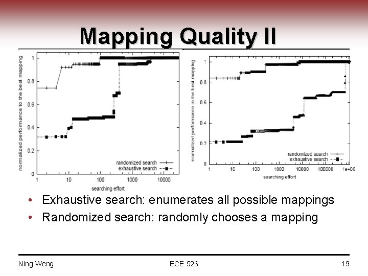 Mapping Quality II • Exhaustive search: enumerates all possible mappings • Randomized search: randomly