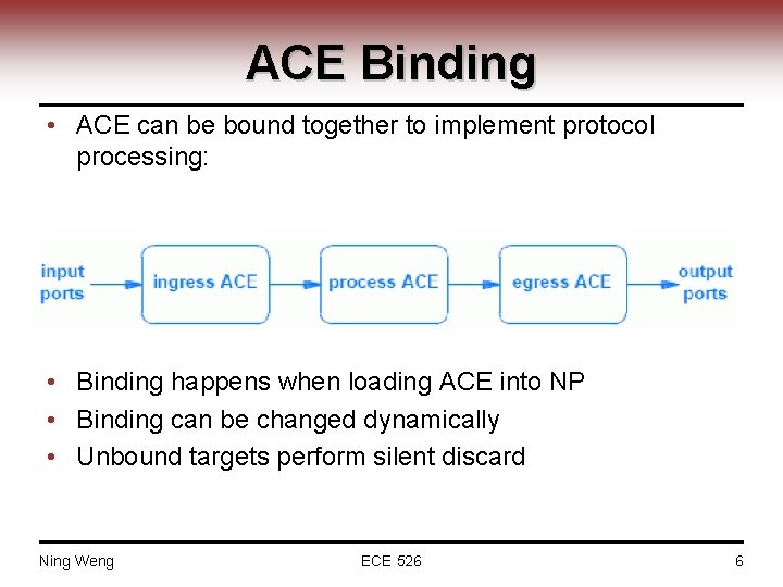 ACE Binding • ACE can be bound together to implement protocol processing: • Binding